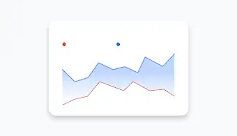 Um gráfico de tendências compara os cliques com o interesse de pesquisa.