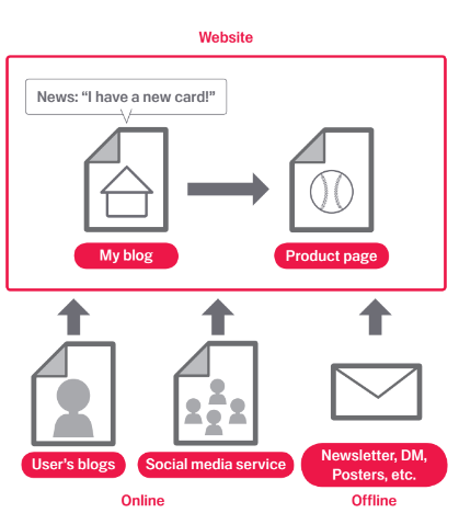 La creazione di nuovi contenuti interessanti può determinare la generazione di link da altri siti web.