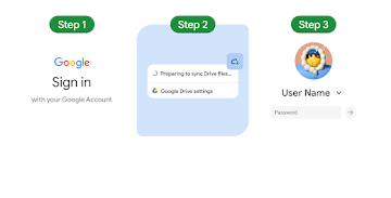 An image of the three-step Chromebook setup process