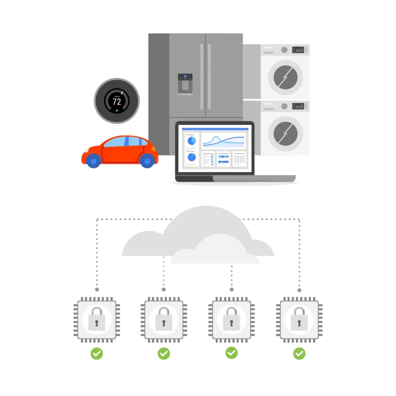 IoT core image