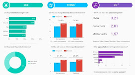 Tableau de bord Data Studio