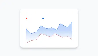 Google Adsi juhtpaneeli trendide graafik võrdleb teie klikke otsinguhuviga.
