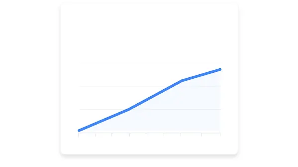 Grafico che mostra i clic di rendimento