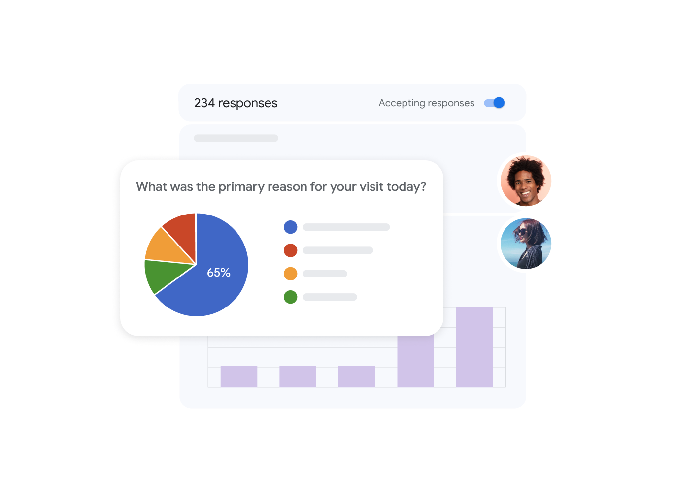 UI showing visualization of poll results