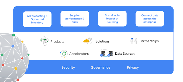 Cloud per dati e IA per la catena di fornitura