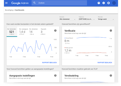 Google Workspace -beveiligingsdashboards