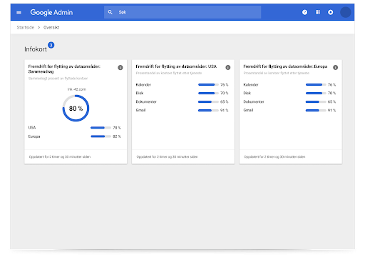 Infokort for Google Workspace -områder