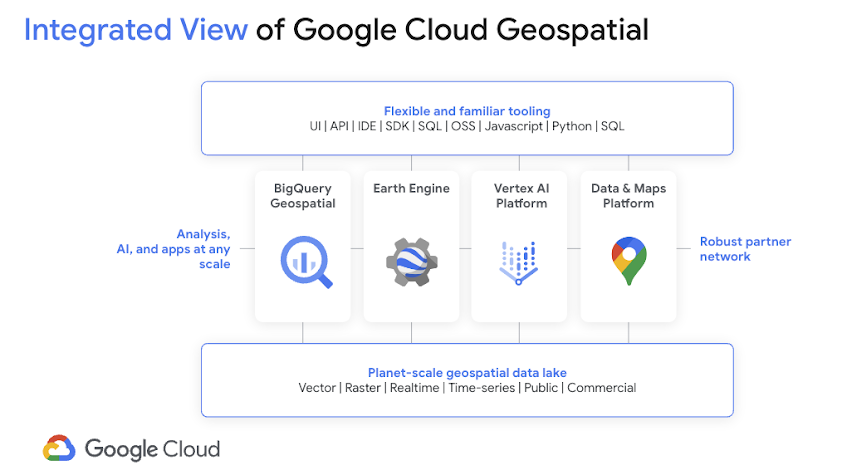 présentation de la solution cloud géospatiale