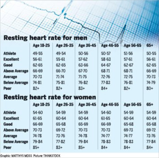 Death test a heartbeat away