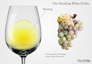 15+ Riesling Wine Folly, Yang Indah!