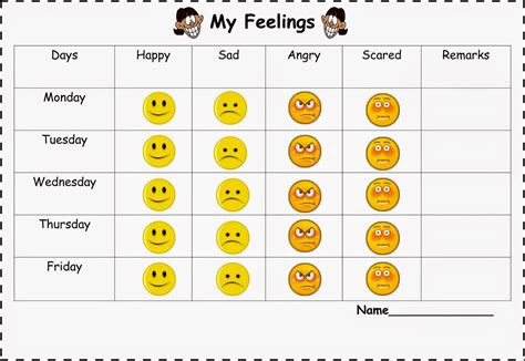 Feelings charts are great tools to help children communicate how they are feeling. spoonfuls of kindergarten manners and a unit on feelings