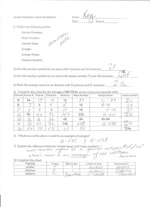 Electron Configuration Worksheet Answers Key