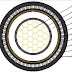 Coaxial Cable Cross Section