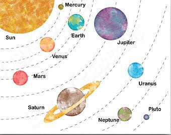 Solar System Drawing At Getdrawingscom Free For Personal