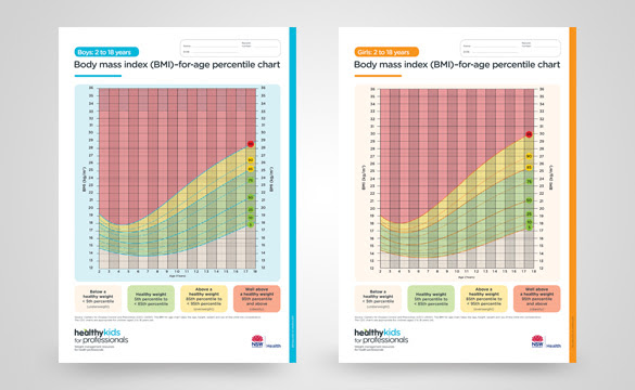 Assess - Healthy Kids for Professionals