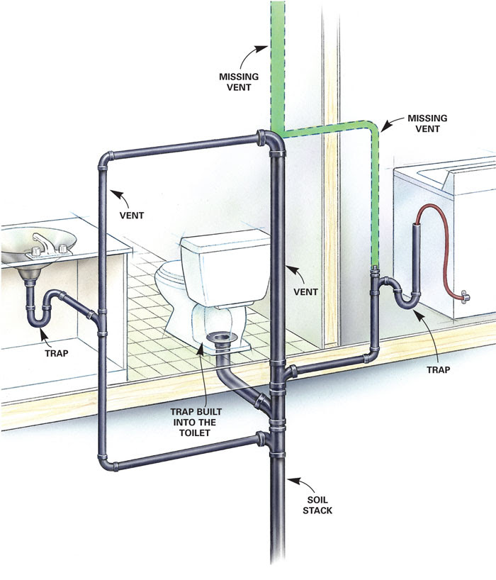 how does plumbing work_25