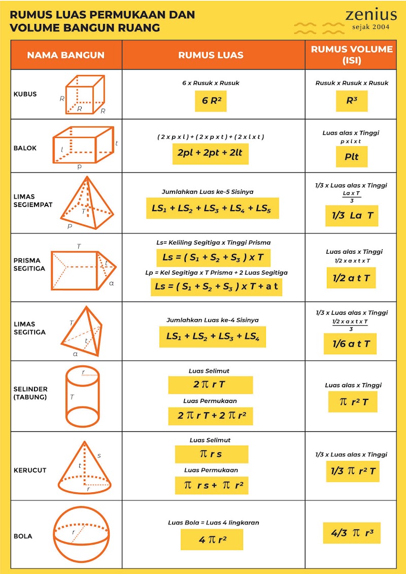 52+ Gambar Bangun Ruang Beserta Rumus Luas Dan Volume