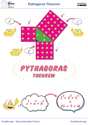 Pythagorean Theorem Formula To Find C