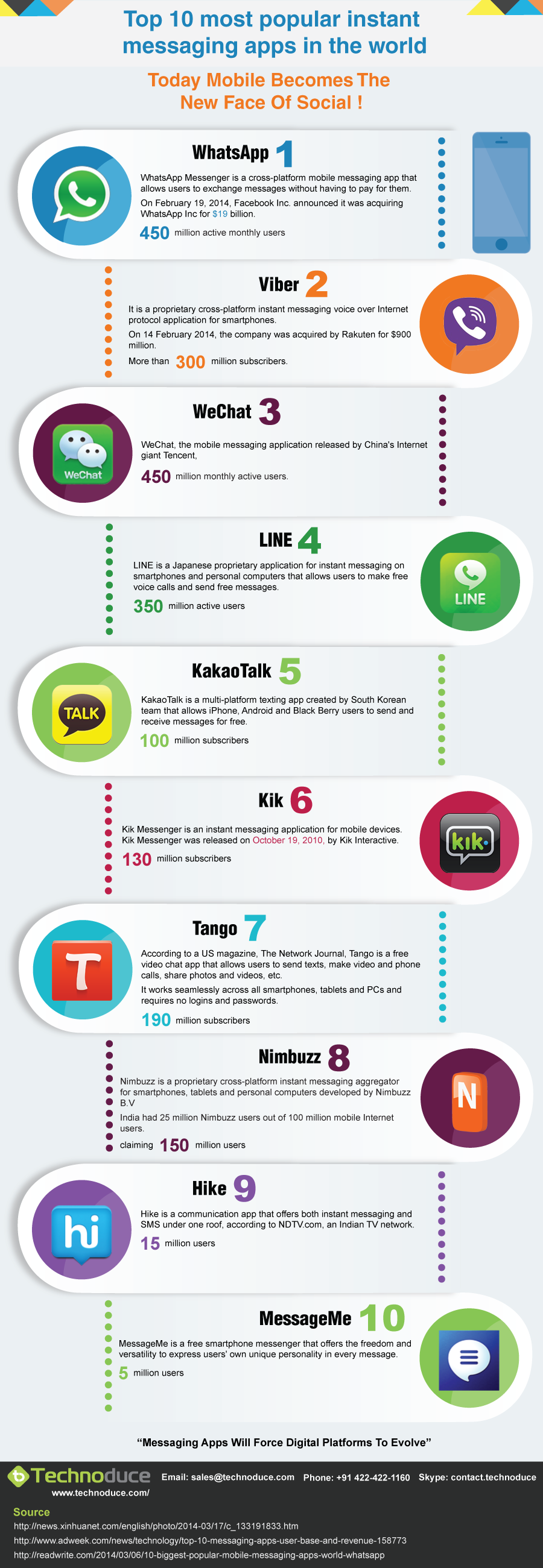 Infographic: Top 10 Most Popular Instant Messaging Apps #infographic