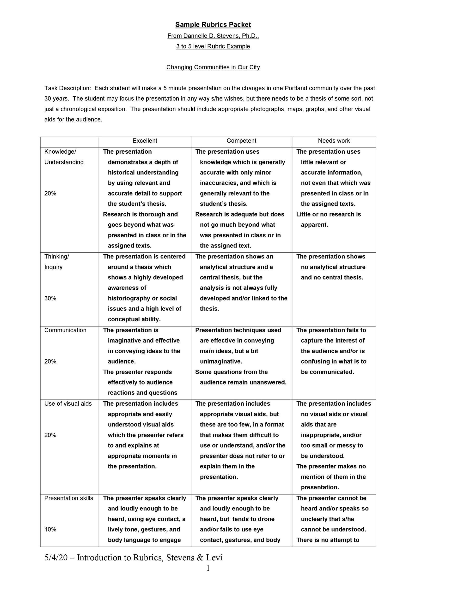 Basic Rubric Template