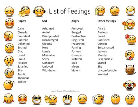 A printable feelings chart for both little kids and big kids that helps them identify their emotions and effectively communicate them to you! free printable feelings chart instant download