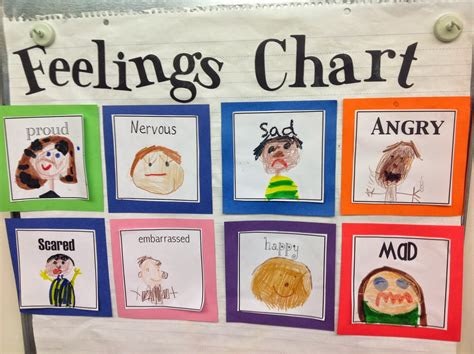 Feeling charts are a way to teach children about emotions so that they can recognize their bodily sensations, process and communicate them. joyful learning in kc feelings chart