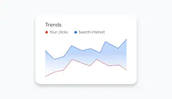 Line graph showing trend behavior