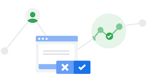 Le illustrazioni mostrano il cambiamento della modalità di consenso e il modo in cui il backend si attiva modellando le conversioni.