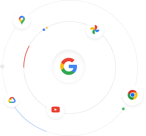 Geniş ekosistemi ifade etmek için Google logosunun etrafında dönen iyi bilinen Google ürün simgelerinin resmi.