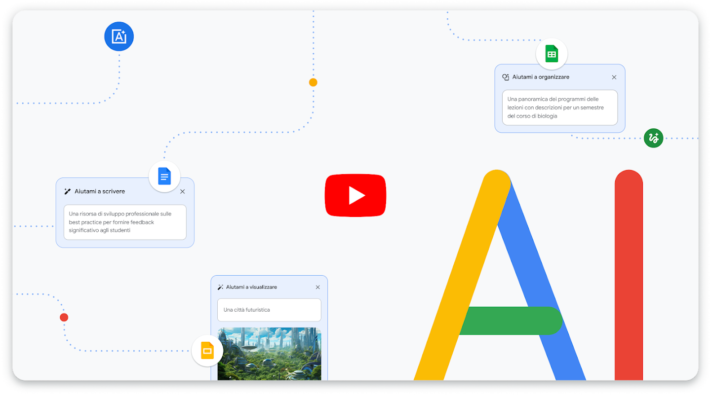 Alcune funzionalità dell'IA di Google si muovono intorno a un pulsante di riproduzione per un video sull’IA nel settore dell'istruzione.