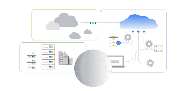 image de réseau multicloud