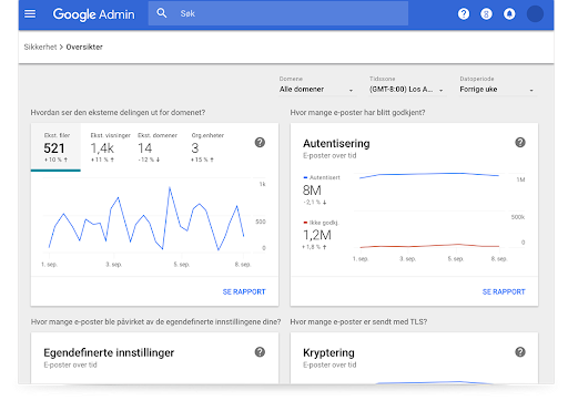 Sikkerhetsoversikter for Google Workspace