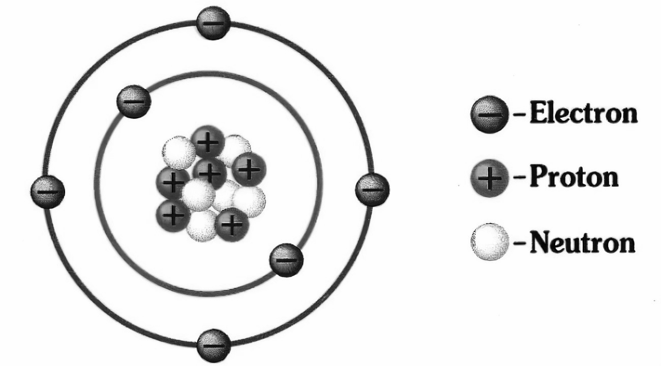 Thomson's Model