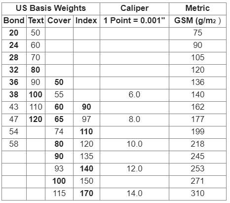 Paper Thickness Chart