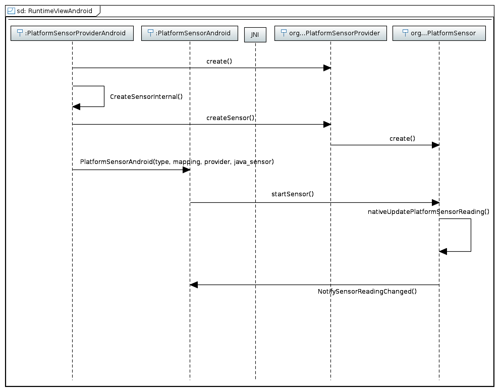 generic_sensors_android_runtime.png