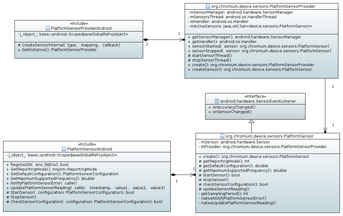 generic_sensors_android.png