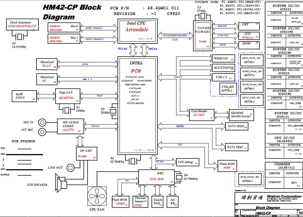 [DIAGRAM] Asus Desktop Motherboard Schematic Diagram Pdf - MYDIAGRAM.ONLINE