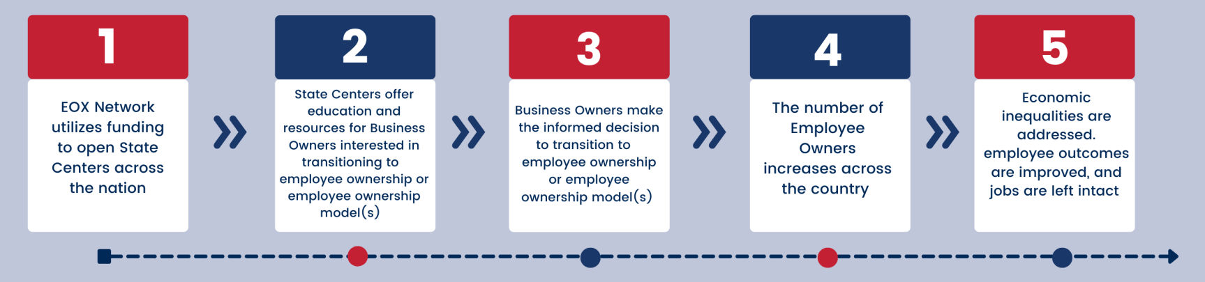 A diagram showing the steps of a business process.