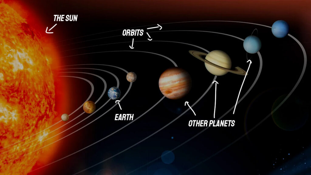 15 Solar System Facts For Kids Little Astronomy