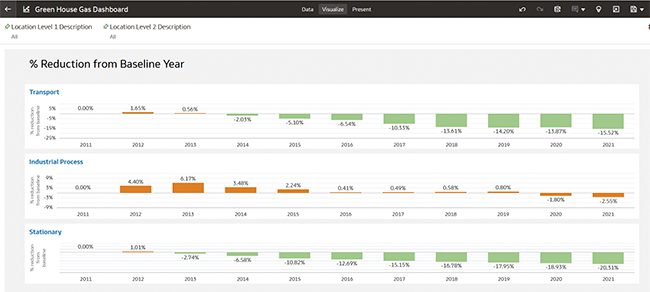 Enterprise Asset Management: Empowering Stronger Vision for Net-Zero Reality