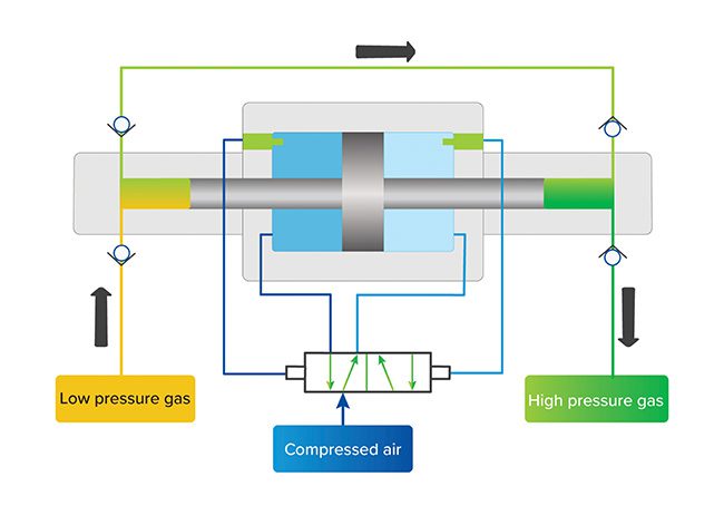 Integrating Flammable Gas Pressurization System with Online Ash Cleaning Device Improves Energy Efficiency