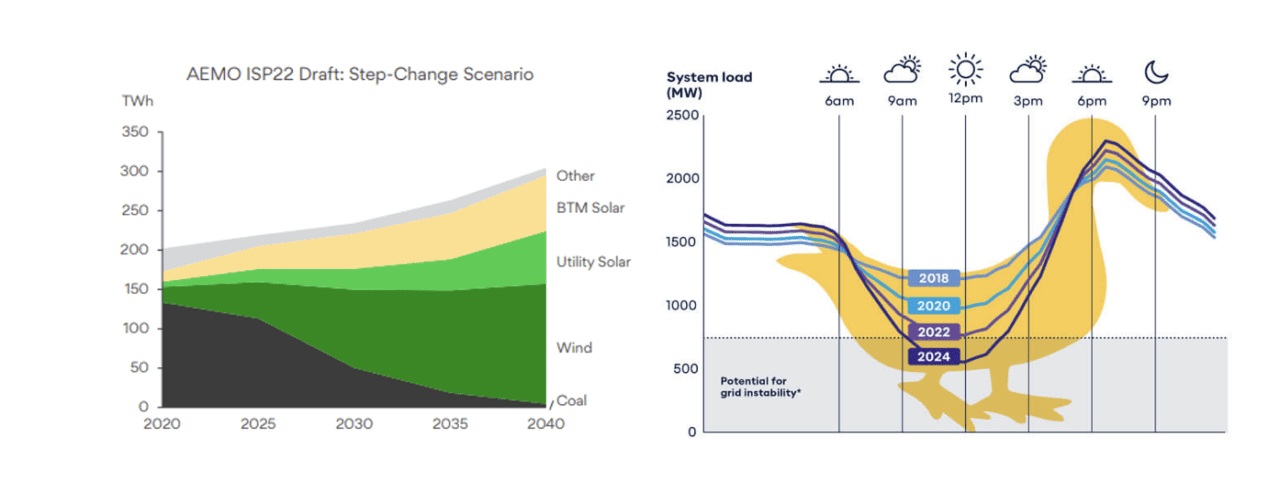 What Texas Can Learn from Australia—How VPPs Are Saving Renewable Energy