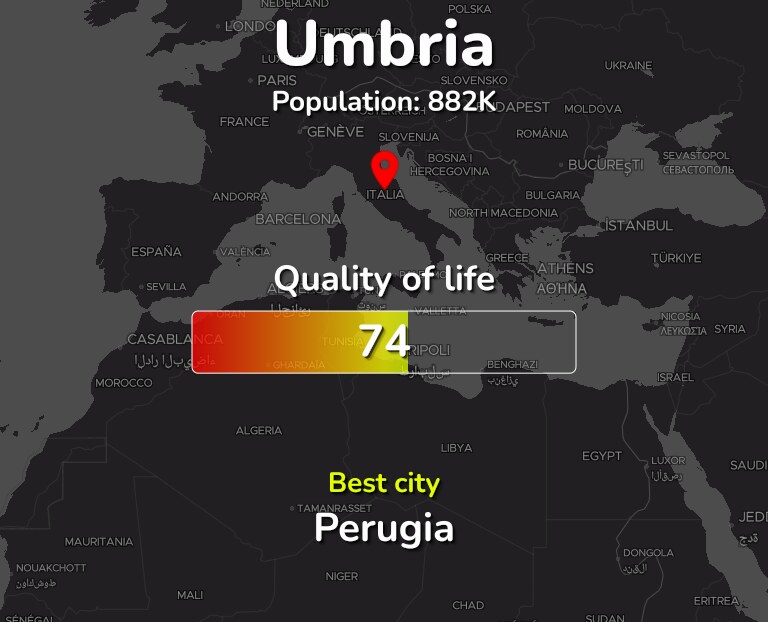 Best places to live in Umbria infographic