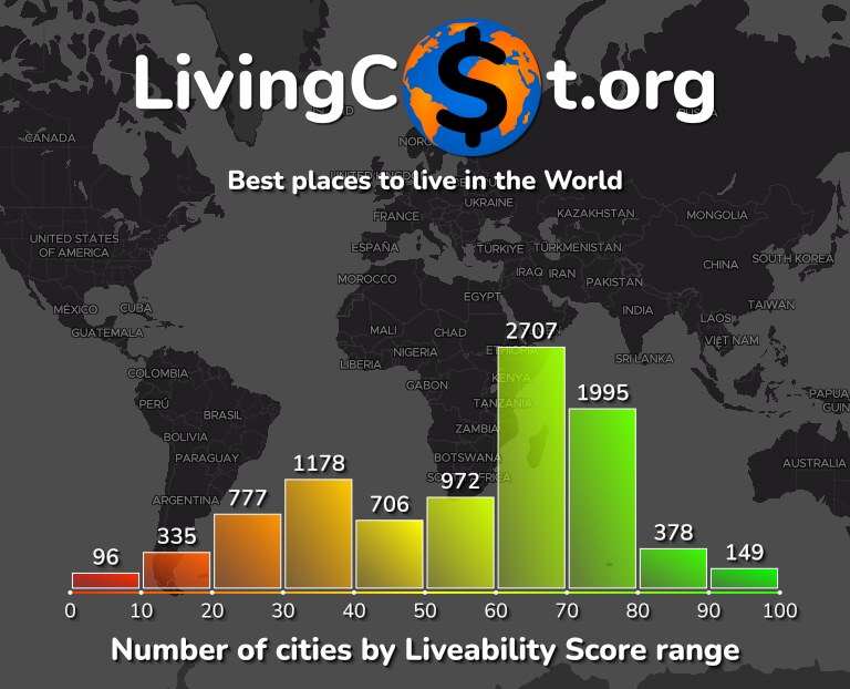 Best places to live in the world infographic