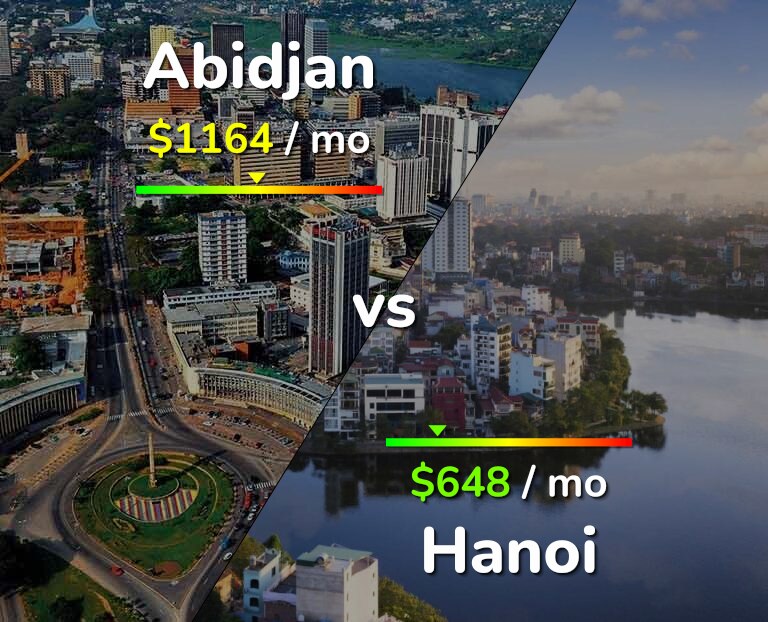 Cost of living in Abidjan vs Hanoi infographic