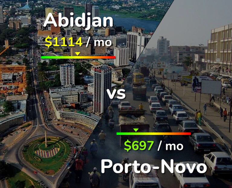 Cost of living in Abidjan vs Porto-Novo infographic