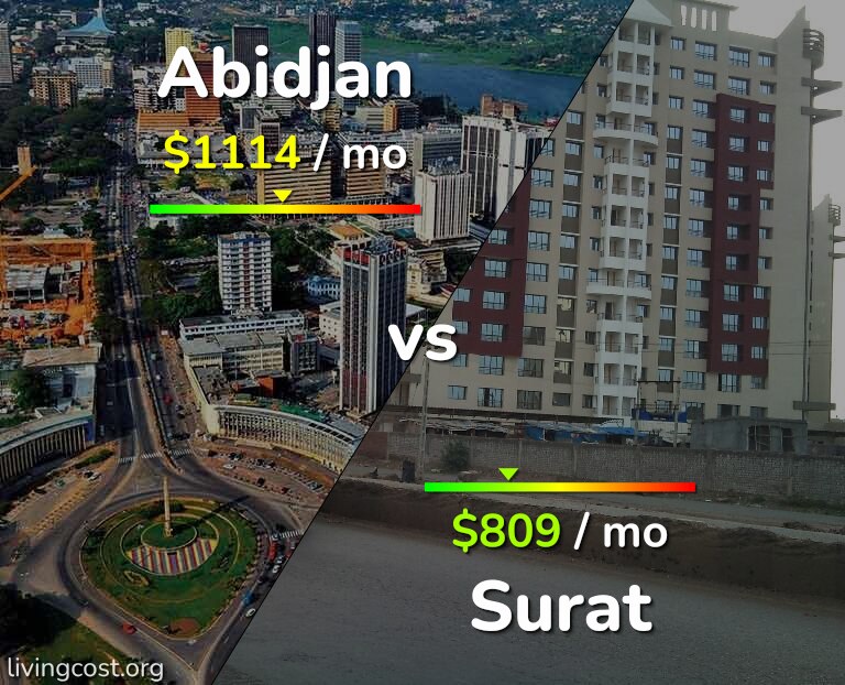 Cost of living in Abidjan vs Surat infographic