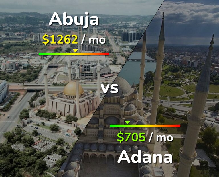 Cost of living in Abuja vs Adana infographic