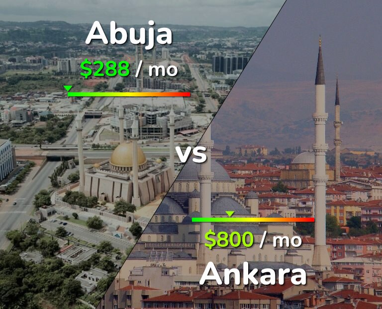 Cost of living in Abuja vs Ankara infographic