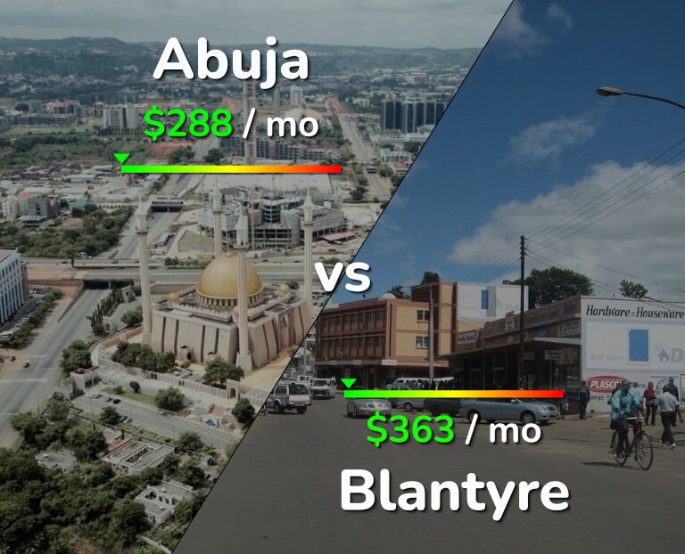 Cost of living in Abuja vs Blantyre infographic